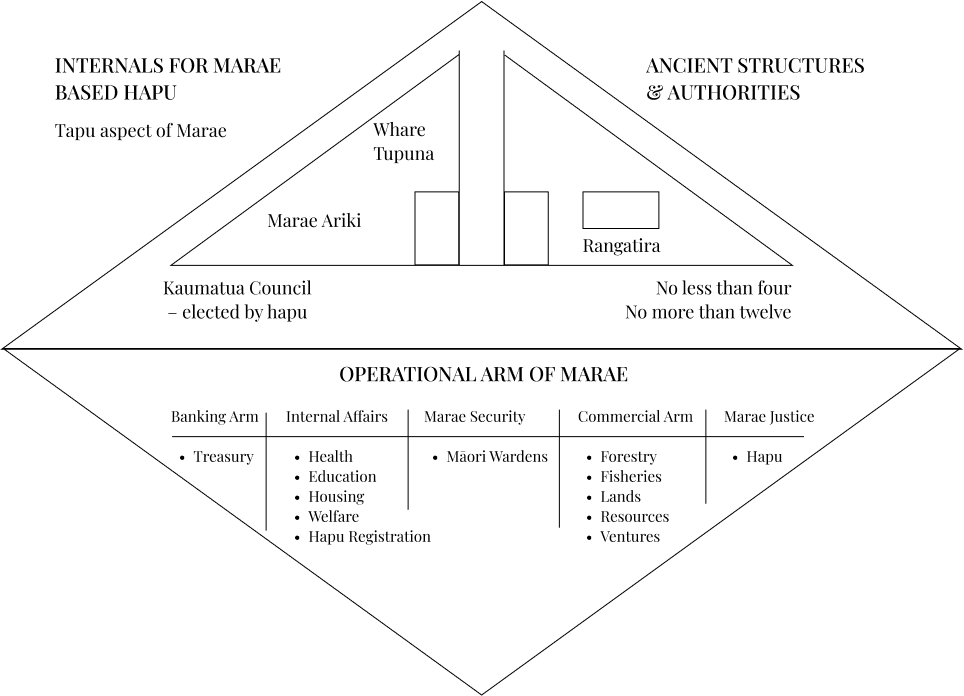 Group 790